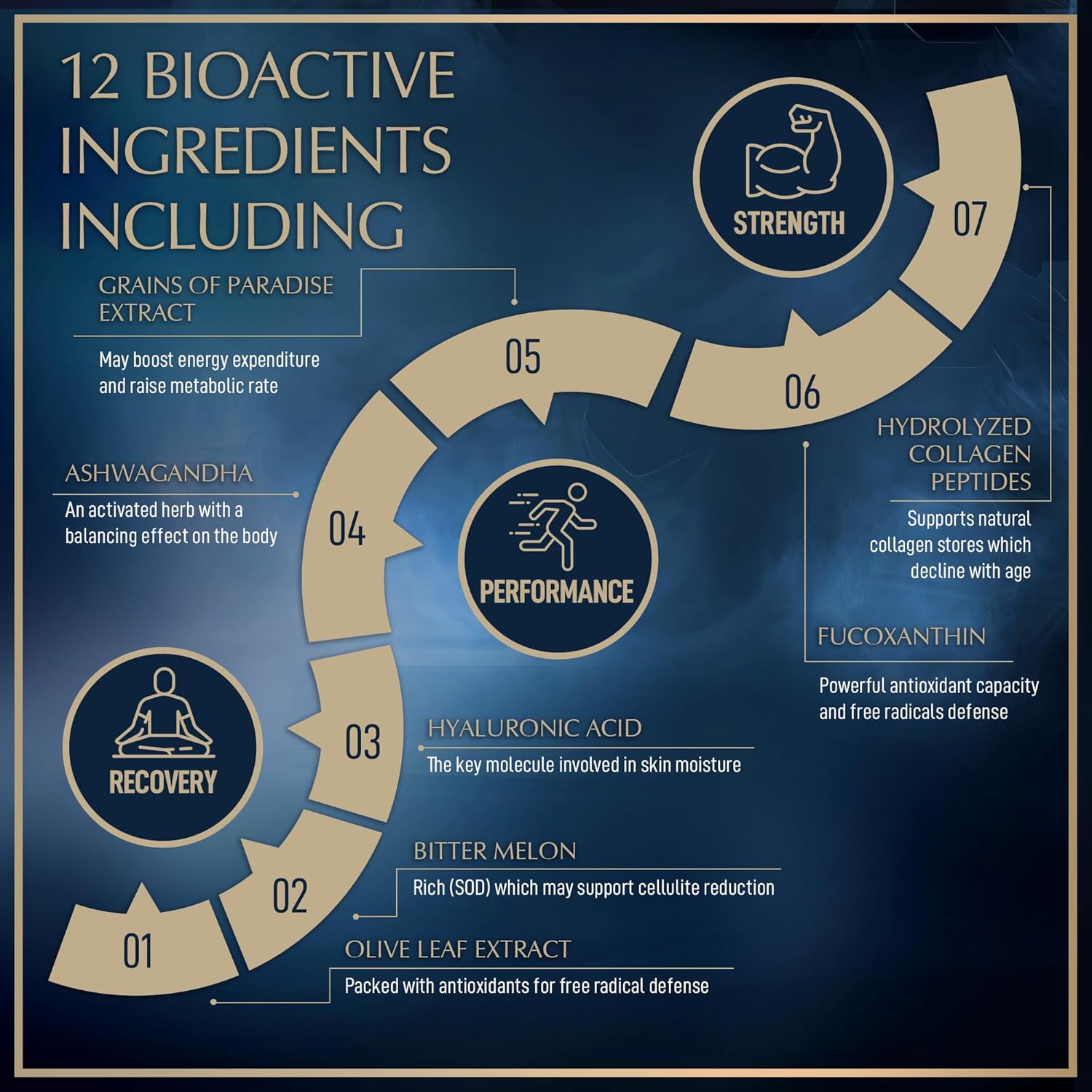 Granions Thermogenic Hydrolyzed Collagen Burn - Hyaluronic Acid, Vitamin C - Cellulite Defense And Dermal Repair Multi Collagen Peptides Capsules For Women And Men - 90 Pills : Health & Household