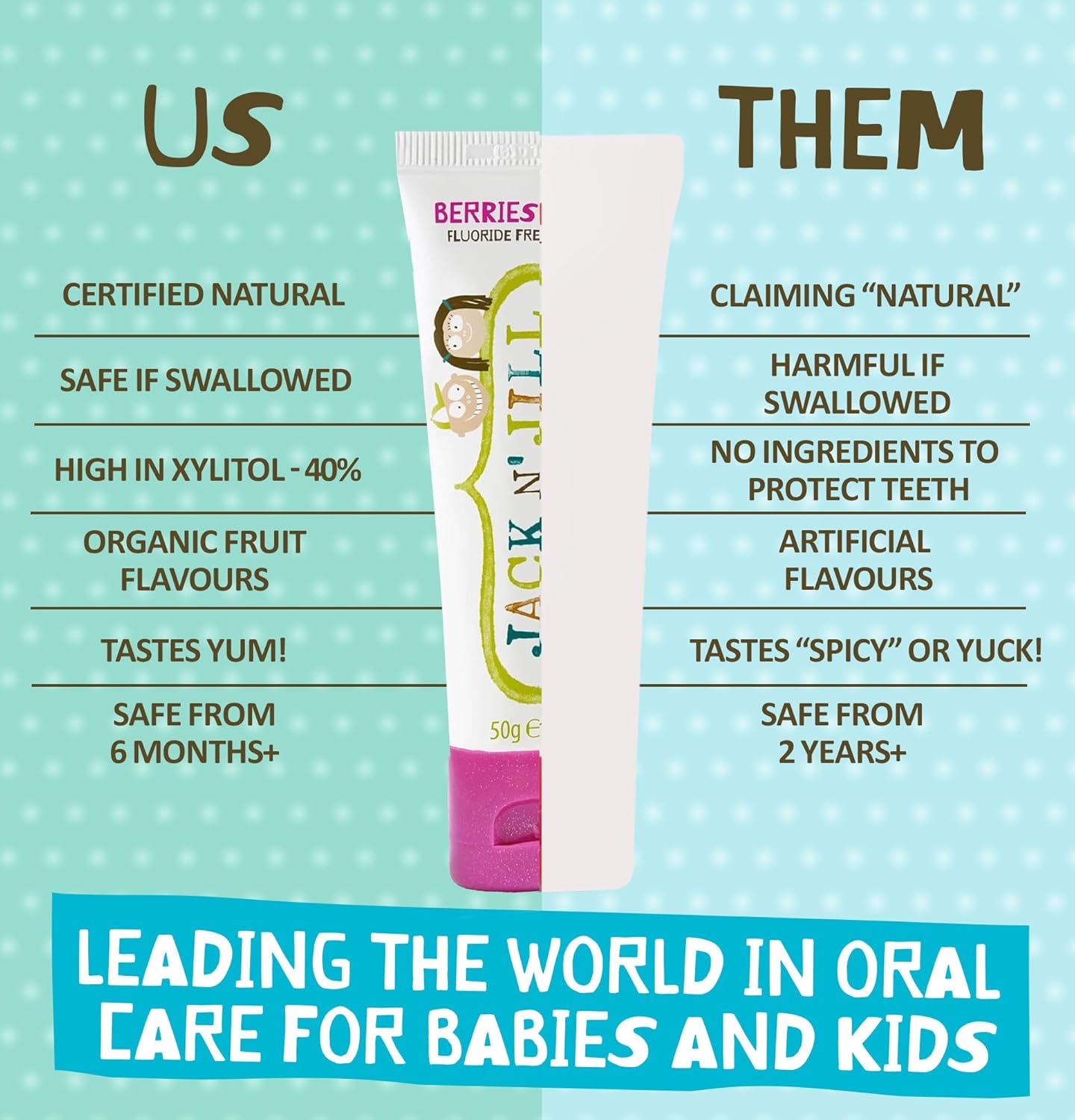 Jack N' Jill Natural Certified Toothpaste - Baby & Toddler Toothpaste, Fluoride-Free, 40% Xylitol, Sugar-Free, Safe for 6 Months and Up, Makes Tooth Brushing Fun, Organic Blackcurrant Flavour, 3 x 50g : Amazon.co.uk: Health & Personal Care