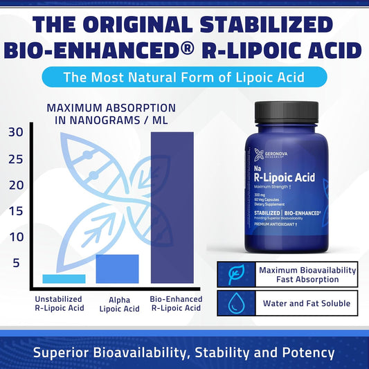 Geronova Research R-Lipoic Acid 300Mg 60 Caps - Stabilized R-Alpha Lipoic Acid With Superior Bioavailability, Metabolic Activity & Healthy Aging Support - Gluten Free & Non-Gmo Antioxidant Supplement