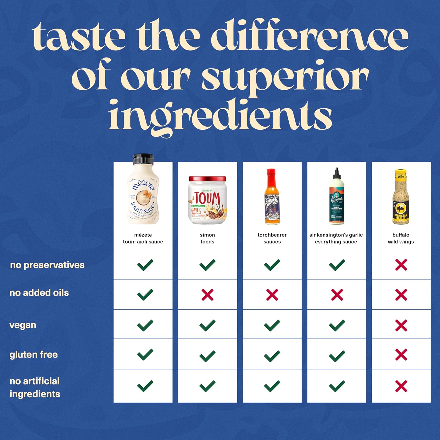 Mezete Preservative-Free Garlic Sauce | Toum | No Added Oil | Easy Squeeze Bottle | Plant Based Garlic Dip | Spread & Marinade | Gluten-Free | Non-Gmo | 315G : Grocery & Gourmet Food