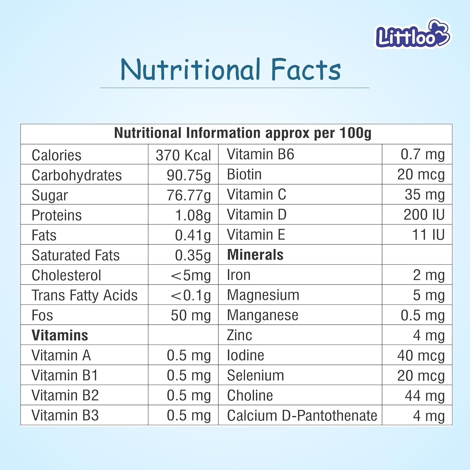 Littloo Multivitamin Gummies For Kids | Essential Daily Nutrition For Growing Minds | 30 Strawberry Flavoured Gummies For Improved Energy And Immunity - Pack Of 1