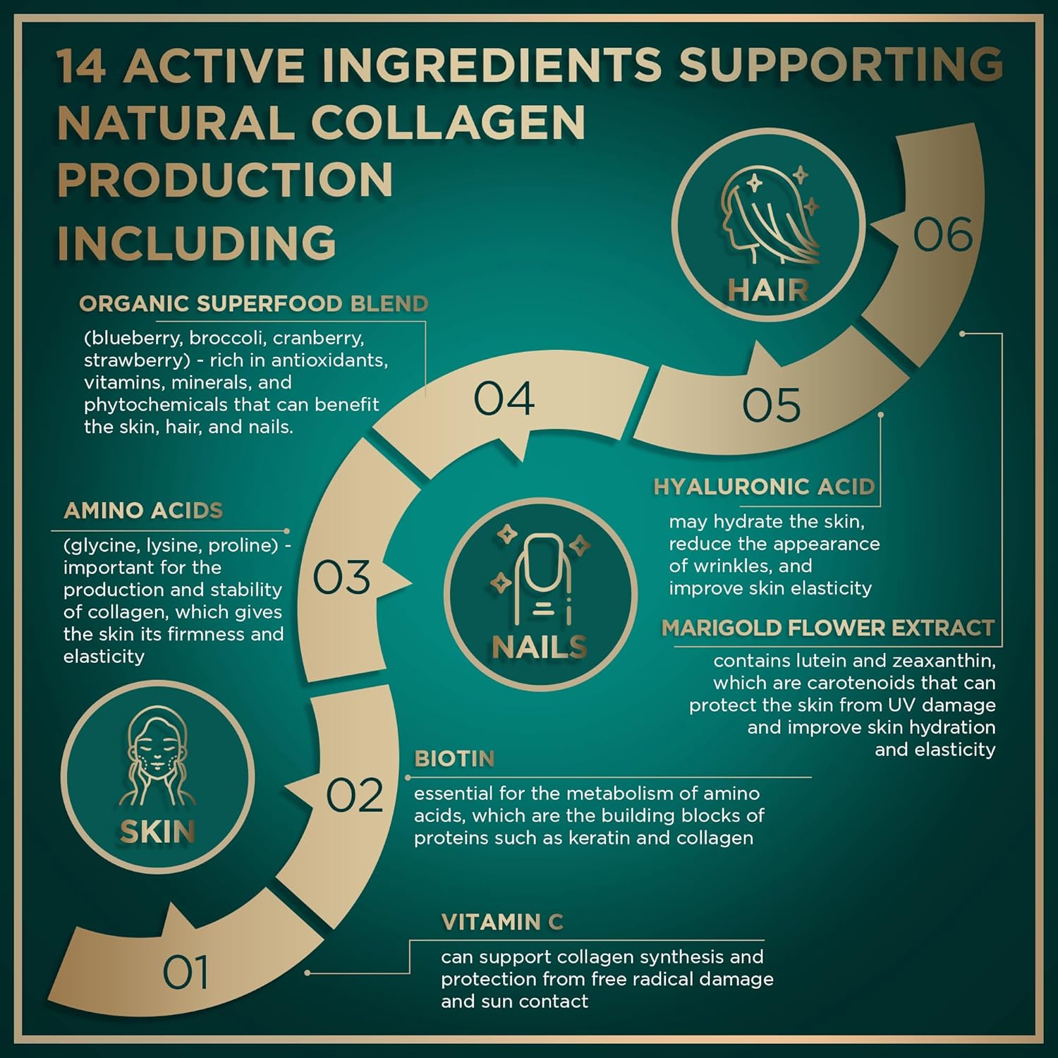 Buy Vegan Collagen Booster Tablets - Cruelty-Free Vegan Collagen Supplements - Biotin, Organic Superfood, Plant Based Collagen Vitamins For Skin, Hair, Nails - 2-Pack, 60 Vegeterian Collagen Boost Pills On  Free Shipping On Qualified Orders