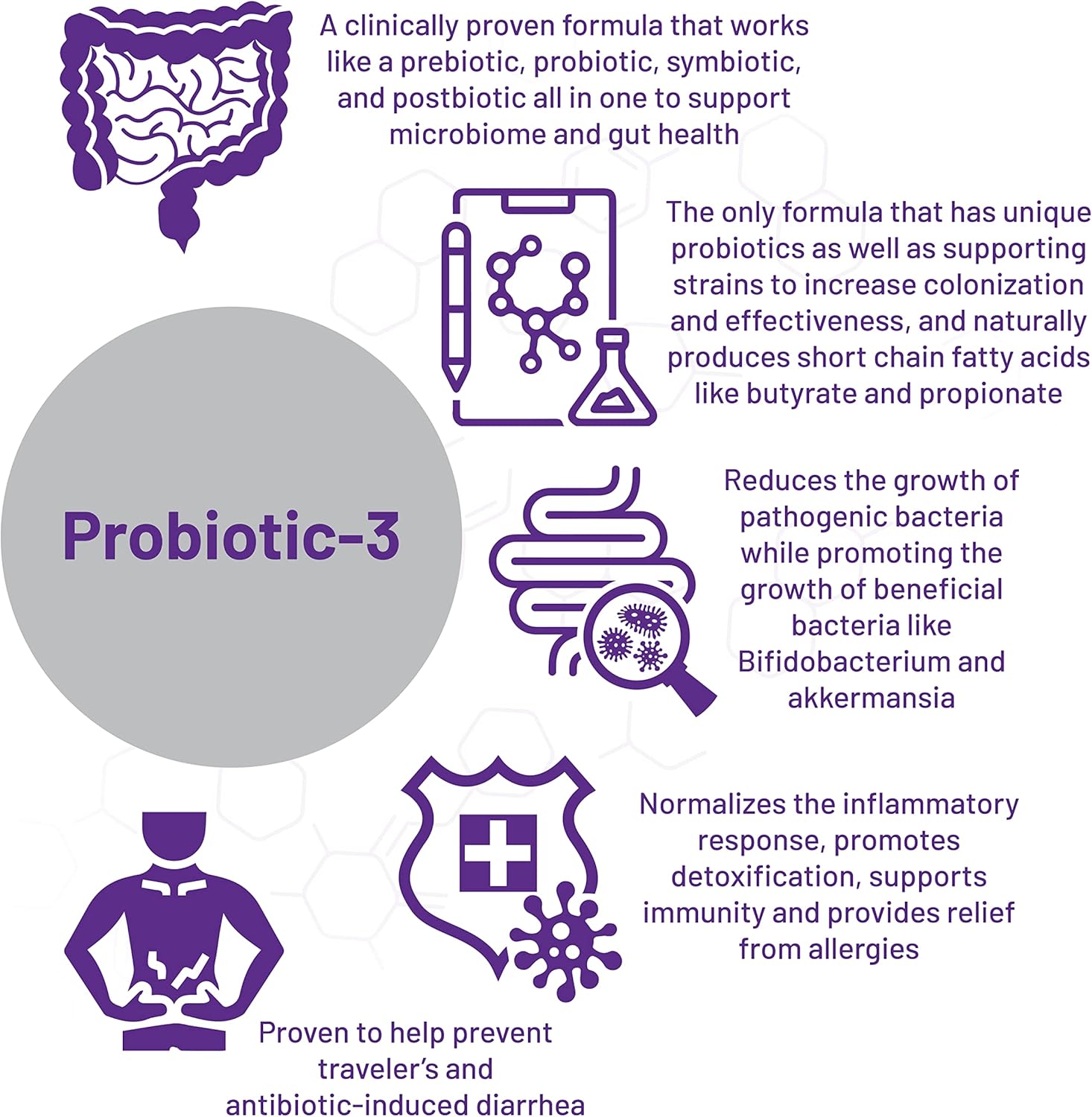 Aor, Probiotic 3, Digestive Aid For A Healthy Gastrointestinal Tract, Gut Flora And Immune Response, Dietary Supplement, 45 Servings (90 Capsules) : Health & Household