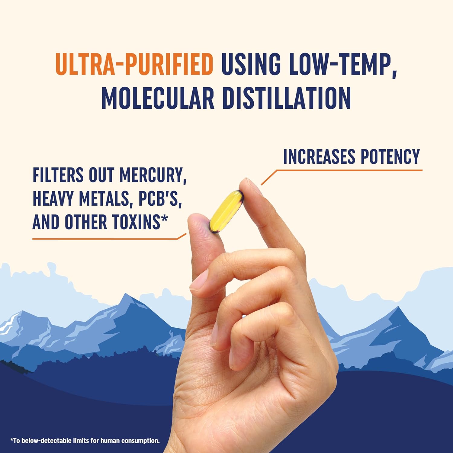 Triple Strength Omega 3 Fish Oil | 3600 mg EPA & DHA | Over 2,000mg of