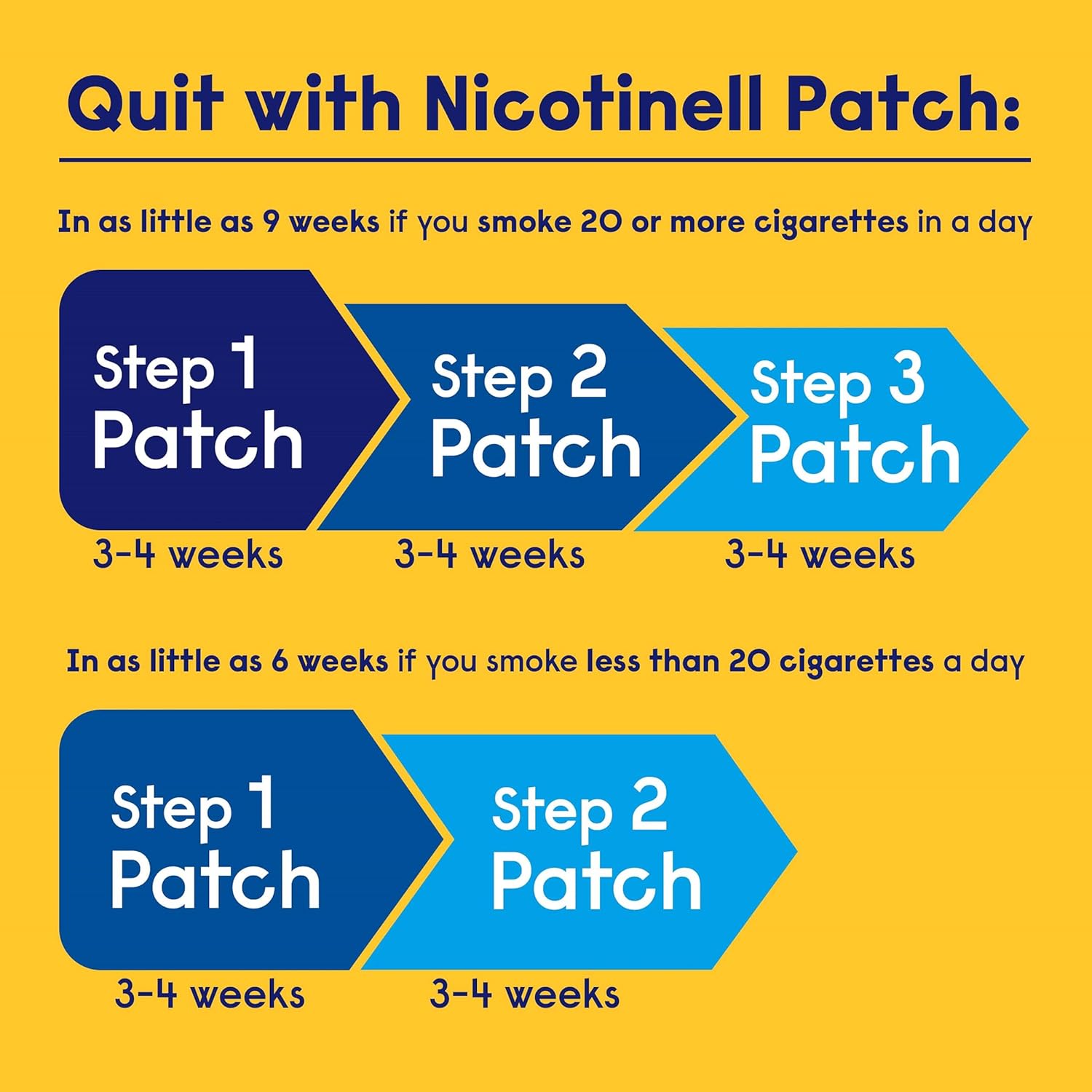 Nicotinell Nicotine Patch Stop Smoking Aid Step 1, 21 mg 24 Hour 21 Patches (Pack of 2) : Amazon.co.uk: Health & Personal Care