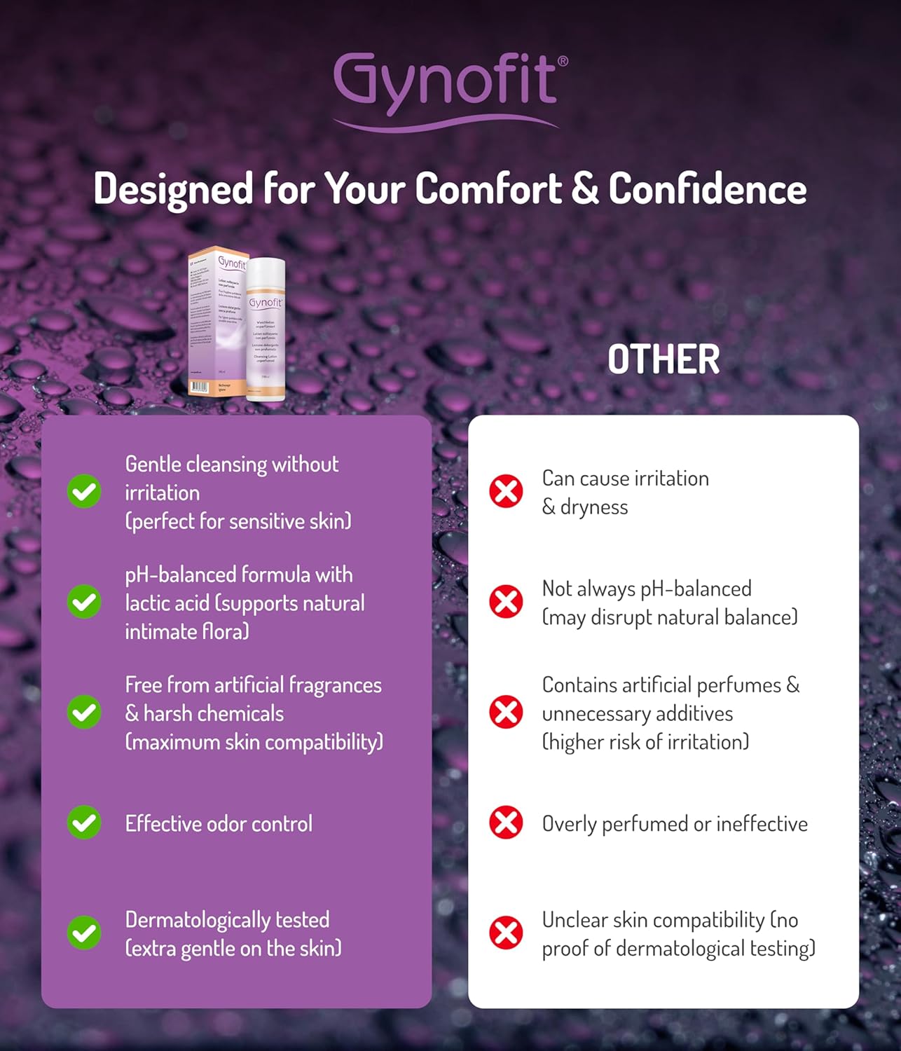 Gynofit Cleansing Lotion (Unperfumed) – Ensures Balanced Ph Value For Vaginal Health – Protects The Vaginal Skin From Drying Out & Prevents Irritation – Suitable For Long-Term, Daily Use (6.76 Fl Oz) : Beauty & Personal Care