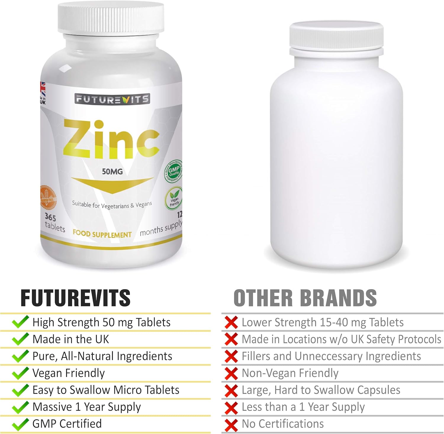 Zinc 50mg | 365 Tablets 1 Easy to Swallow Zinc Gluconate Tablet a Day (12 Month's Supply) Allergen Free High Strength Made in UK Futurevits : Amazon.co.uk: Health & Personal Care