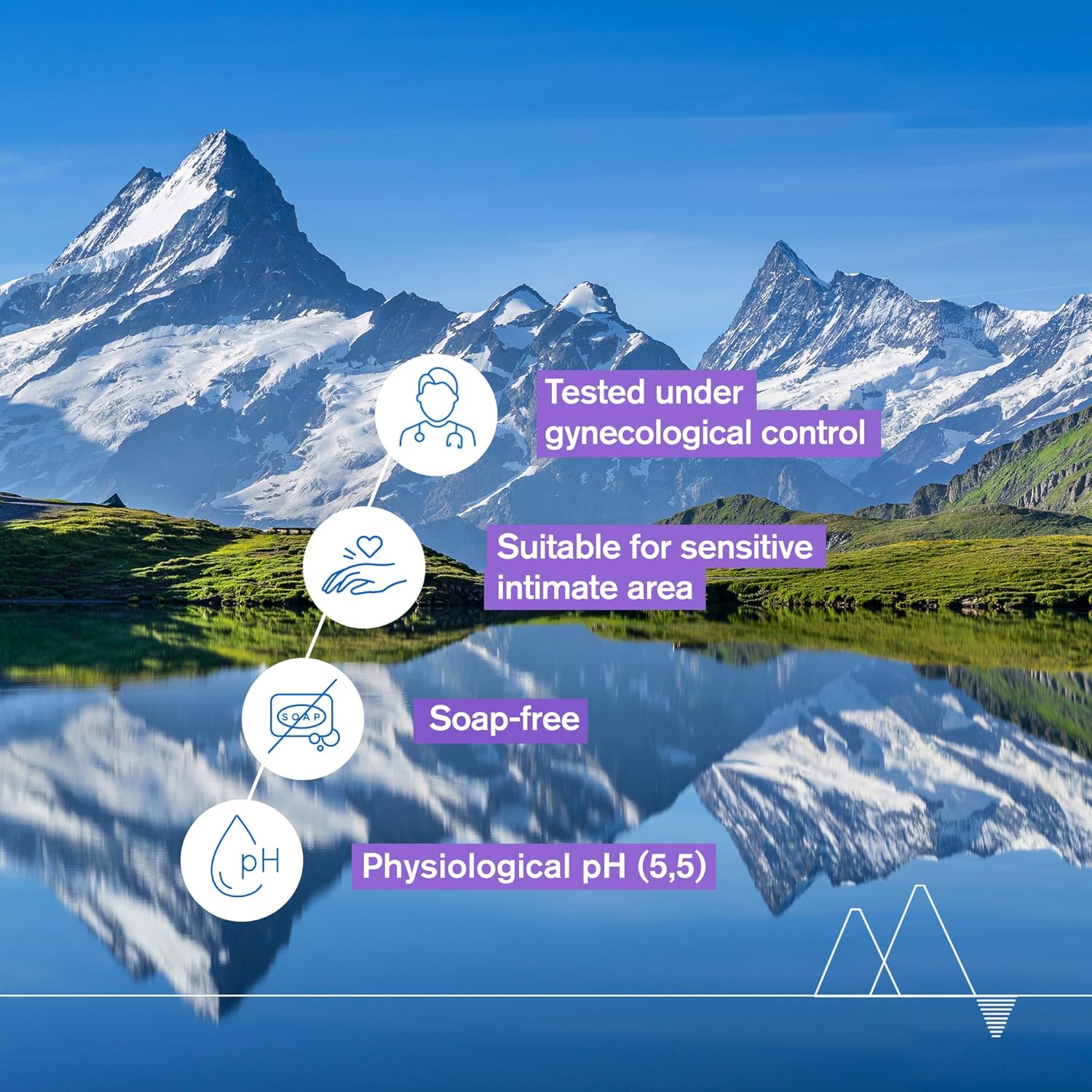 Uriage Gyn-Phy Refreshing Intimate Cleansing Gel 200Ml - Cleanses And Preserves Natural Balance - Physiological Ph And Glyco-Gyn Complex - Floral Fragance