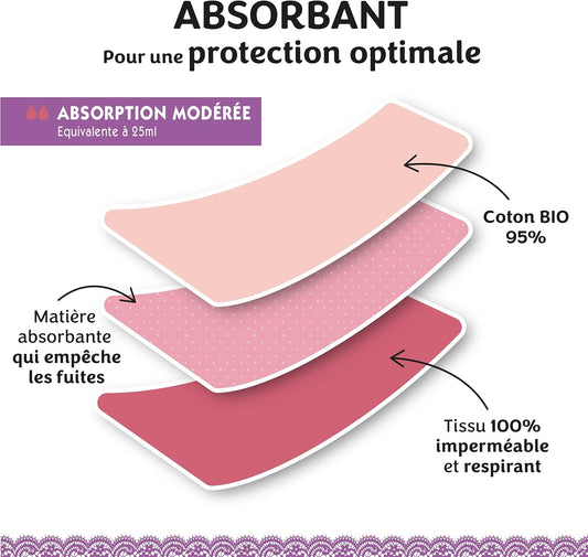 Intimy Care Small Leakage Lace Panties - Moderate Absorption - 95% Organic Cotton - Washable & Reusable - Size 36/38 Black