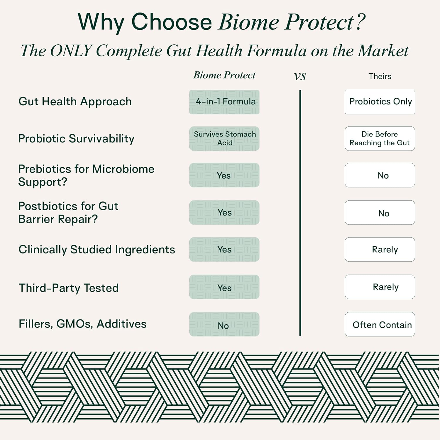 Adapt Naturals 4-In-1 Biome Protect Prebiotics, Probiotics Supplement Postbiotics & Polyphenols For Microbiome, Gut Health & Defense For Women & Men, 60 Day Supply : Health & Household