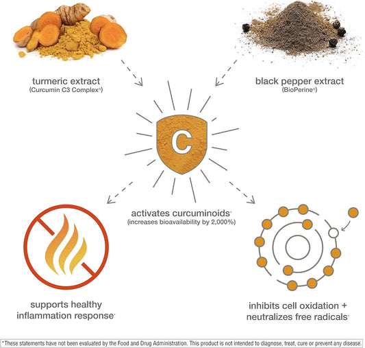 Youtheory Turmeric Curcumin Supplement With Black Pepper Bioperine, Powerful Antioxidant Properties For Joint & Healthy Inflammation Support, 120 Tablets