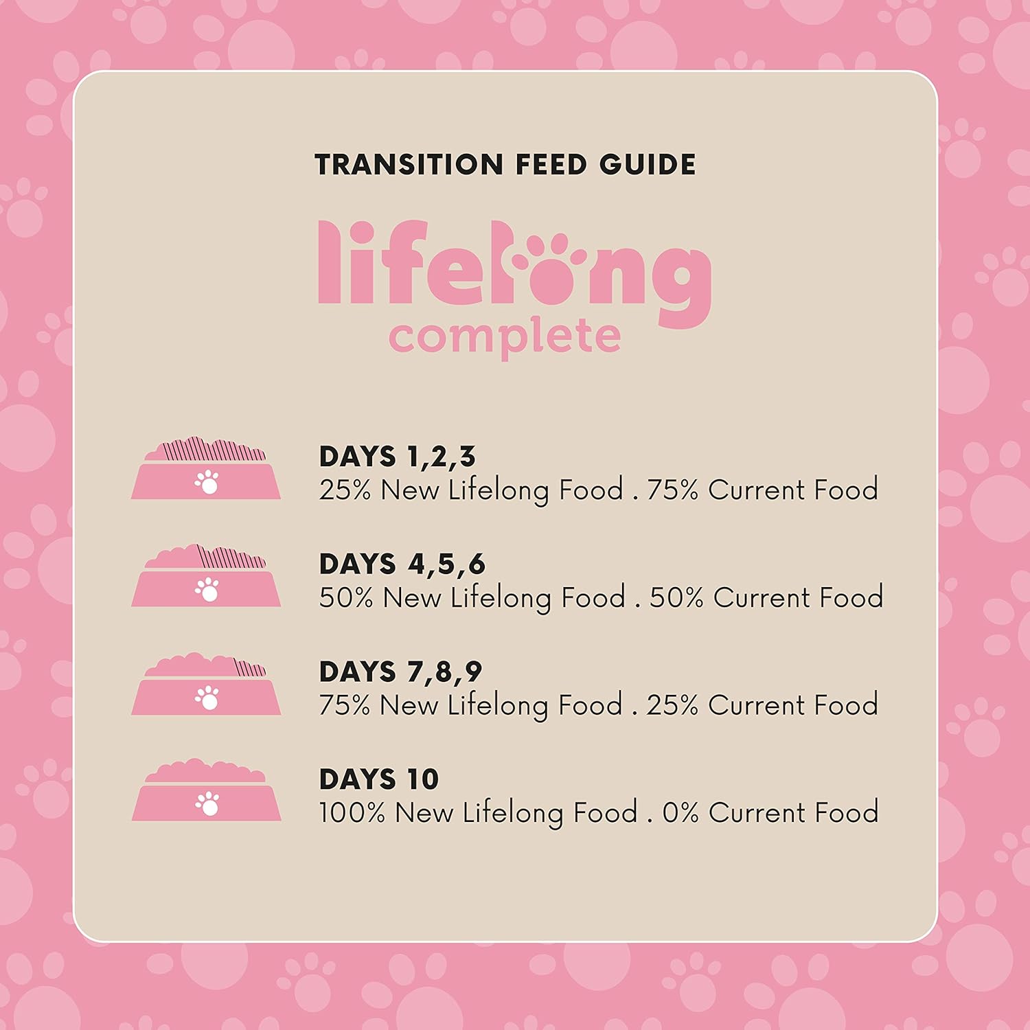 Amazon Brand - Lifelong - Complete Dry Dog Food with Salmon & Rice for Medium and Large Breeds, 1 Pack of 15kg :Pet Supplies