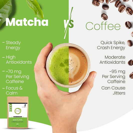 Eco Heed Organic Japanese Matcha Green Tea Powder - Premium Superior Culinary Grade - Stone Ground No Additives - (3.5Oz)