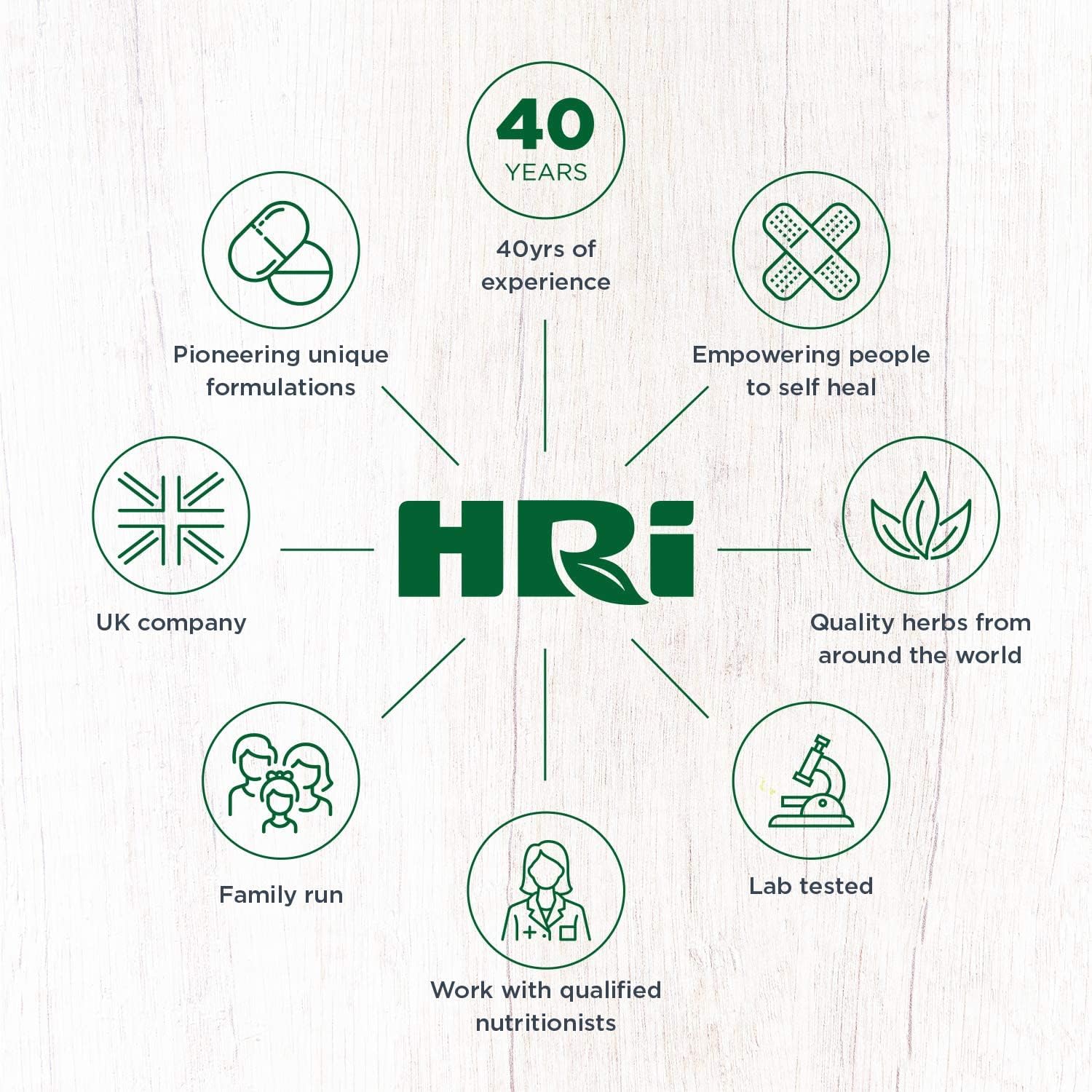 HRI Teen Skin Kids Vitamins - Multivitamin for Kids 12-18 Years - to Aid Health and Well Being of Teens. Healthy Immune System, Gut, Skin Care for Teenage Girls and Boys. 42 Vegan Capsules : Amazon.co.uk: Health & Personal Care