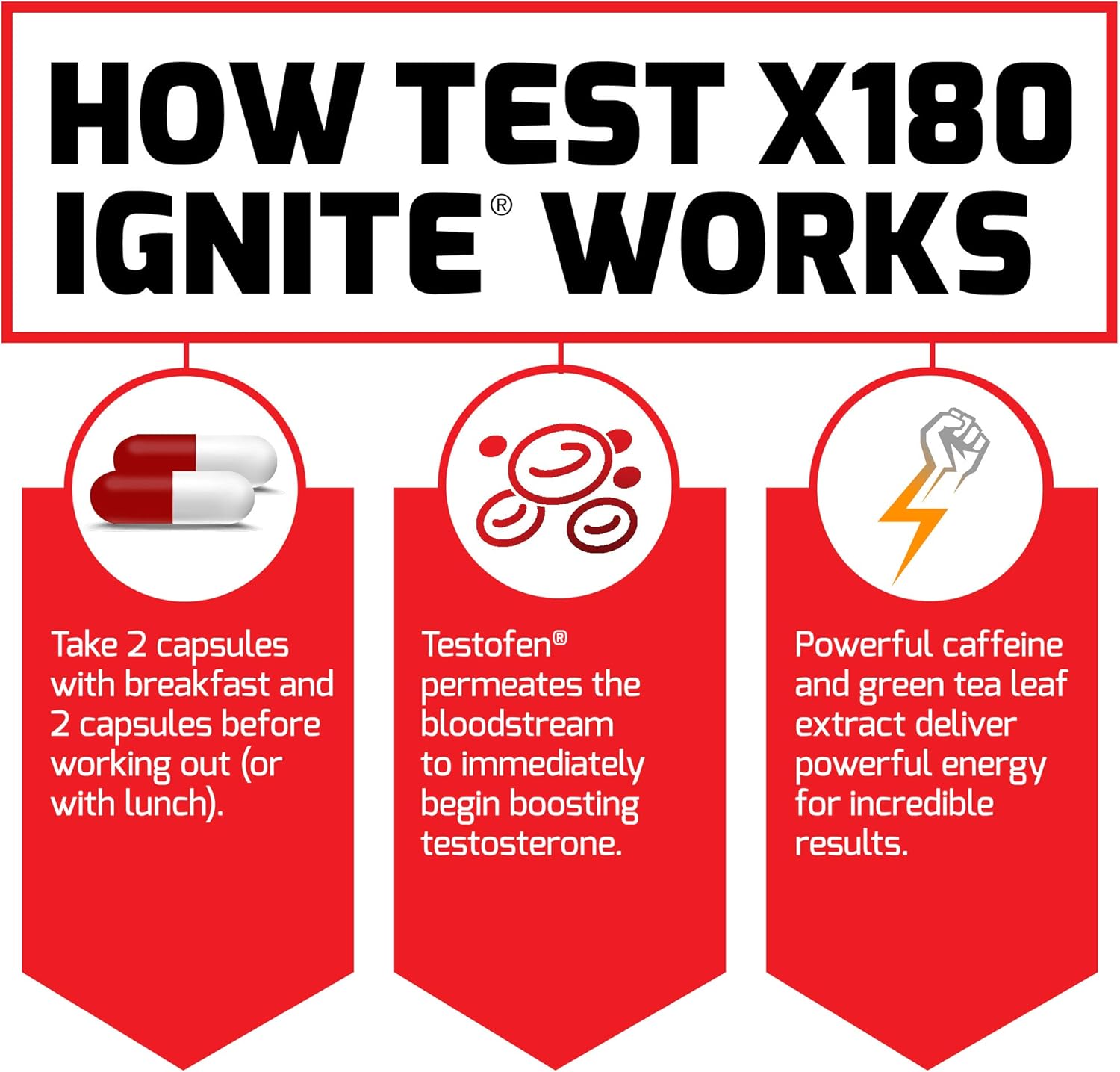 Force Factor Test X180 Ignite, Testosterone Booster & Fat Burner For Men, Testosterone Supplement To Help Build Muscle, Increase Energy, And Boost Vitality And Performance, 60 Count (Pack Of 3)