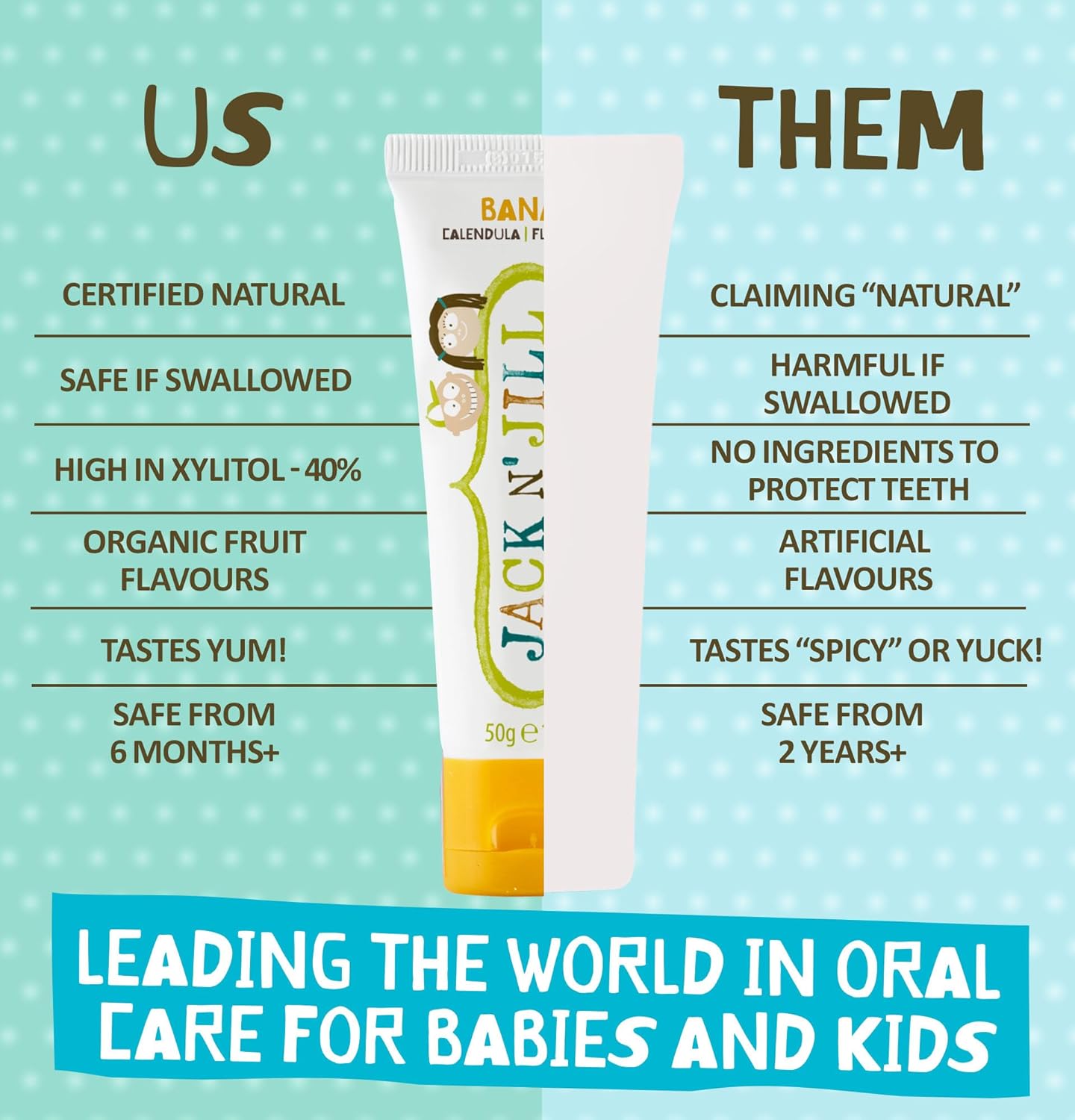 Jack N' Jill Natural Certified Toothpaste - Baby & Toddler Toothpaste, Fluoride-Free, 40% Xylitol, Sugar-Free, Safe for 6 Months and Up, Makes Tooth Brushing Fun, Organic Banana Flavour, 2 x 50g : Amazon.co.uk: Health & Personal Care