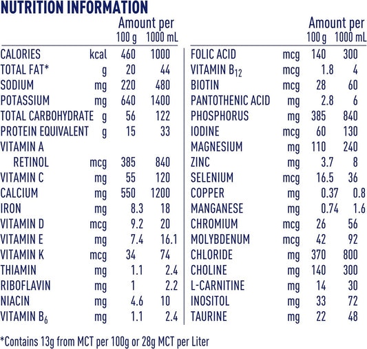 Junior Amino Acid Based Pediatric Formula, 14.1 Oz Canister