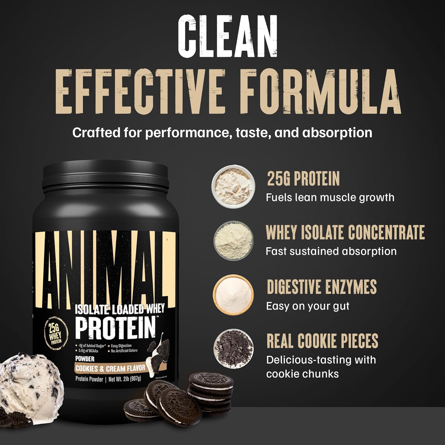 Animal Whey Isolate Protein Powder - Loaded For Pre & Post Workout Muscle Builder And Recovery With Digestive Enzymes For Men & Women - 25G Protein, Great Taste, Low Sugar - Brownie Batter 4 Lbs : Health & Household