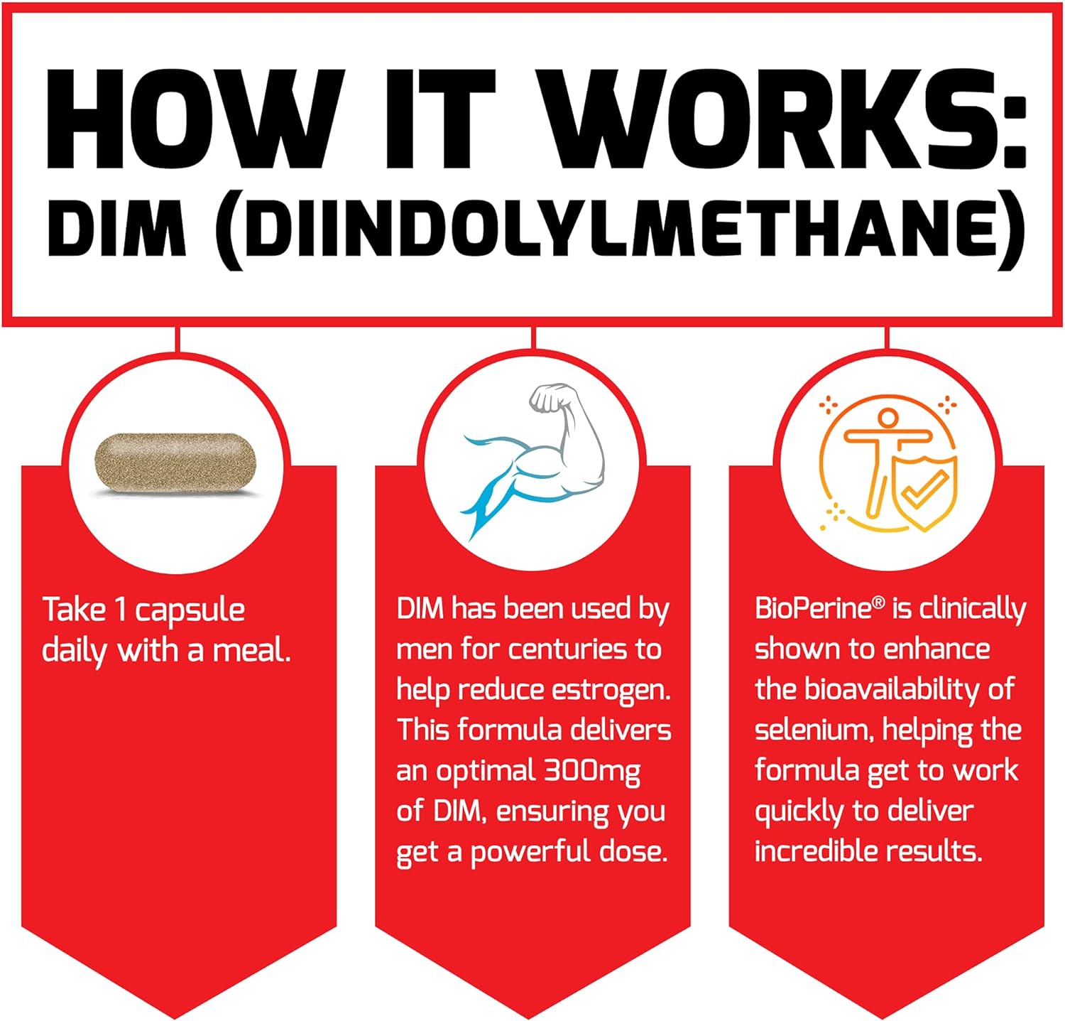 Force Factor DIM, 2-Pack, Pills to Decrease Estrogen in Men, Diindolylmethane Supplement with Key Natural Ingredients and Superior Absorption, Diindolylmethane 300mg, Works Fast, 60 Capsules : Health & Household