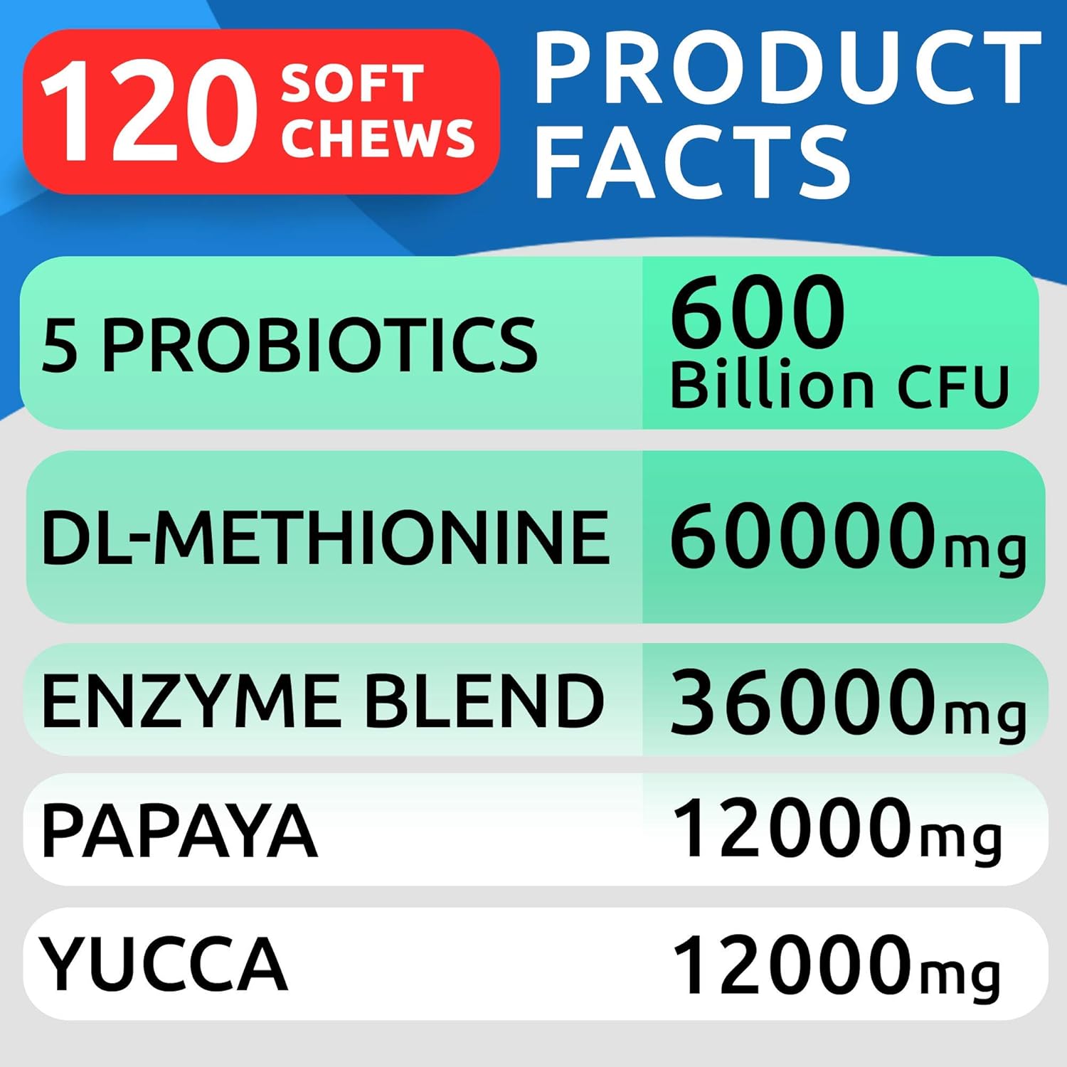 All-Natural Grass Treatment for Dog Urine Bundle - Grass Restore Treats for Dogs - Pee Lawn Repair Chews w Probiotics - Dog Urine Neutralizer Solution for Grass Burn Spots - Made in USA : Pet Supplies