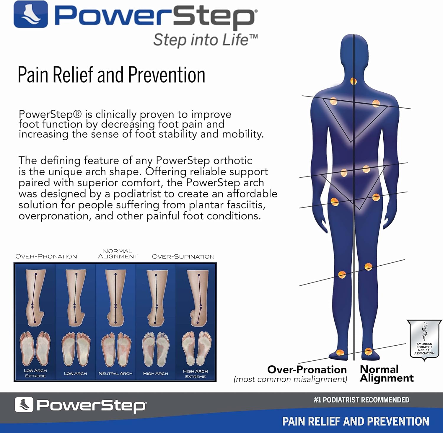 Powerstep Pinnacle Maxx Orthotic Insoles - Orthotics For Overpronation With Maximum Stability & Comfort - Firm + Flexible Angled Heel Style To Help Flat Feet - Heavy Duty Inserts : Health & Household