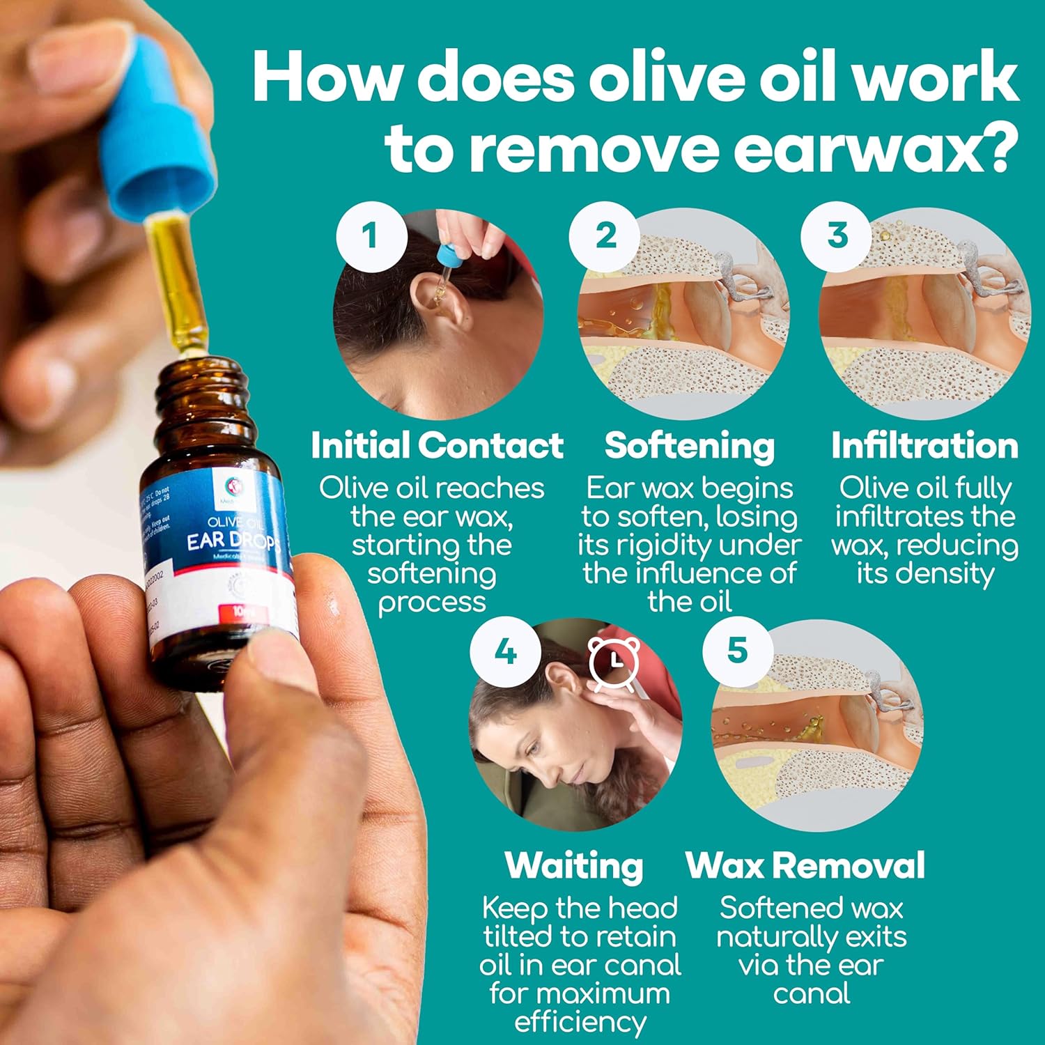 Medi Grade Earwax Removal Kit with 300ml Bottle - Ear Cleaner with 2 Spray Nozzles - Reusable Home Ear Cleaning Kit - Safe Irrigation Set with 5 Tips & Hand-Free Basin : Amazon.co.uk: Health & Personal Care