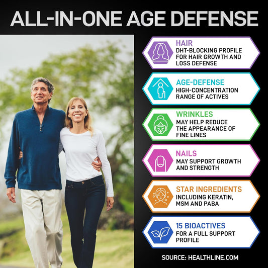 Age Defense Beauty Collagen Matrix - 2,000Mg Multi Collagen Biotin Keratin Hyaluronic Acid Saw Palmetto Vitamin C Supplement Complex - Dht Blocker For Men & Women For Hair Growth - 90 Gluten-Free Caps
