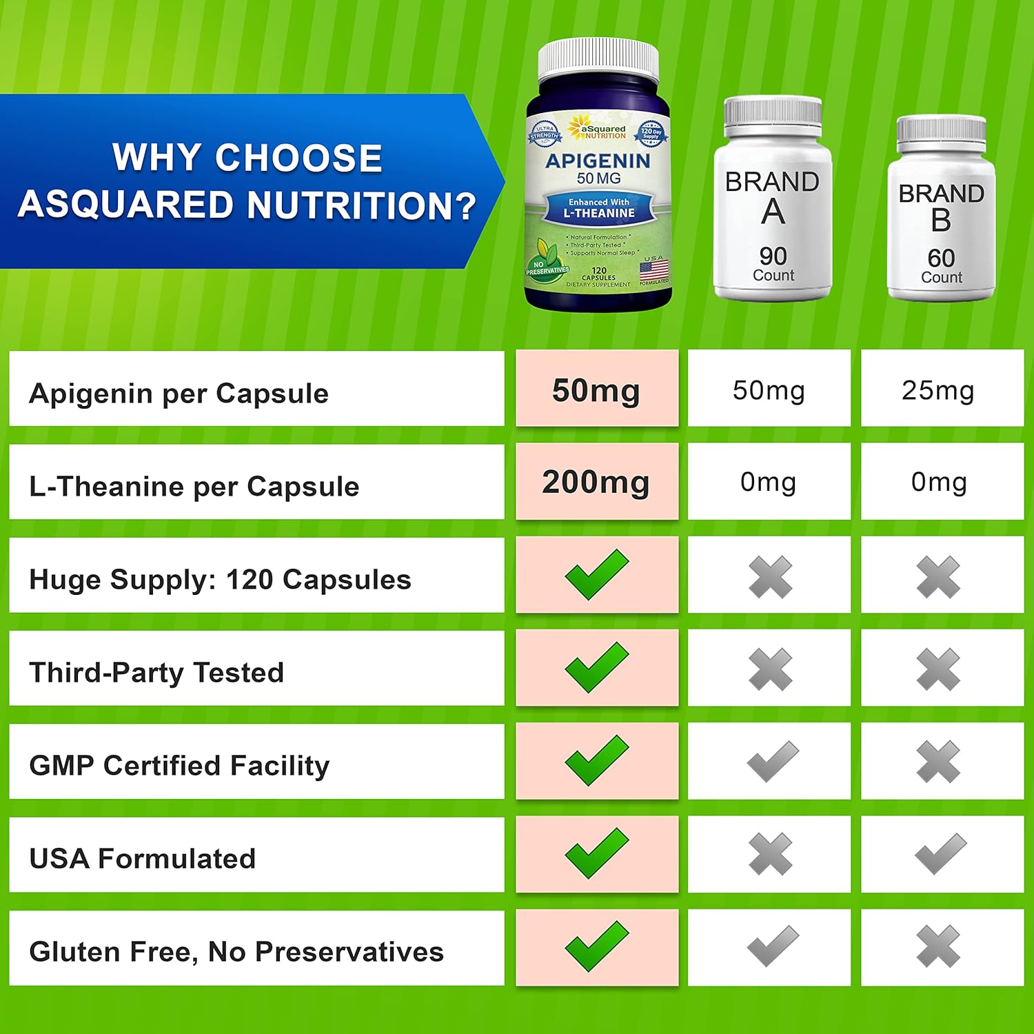 Asquared Nutrition Apigenin 50Mg & L-Theanine 200Mg - 120 Capsules - Apigenin Supplement Pills For Sleep And Relaxation - Natural Bioflavonoid Extract Found In Chamomile Tea : Health & Household