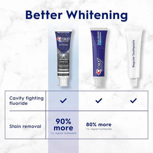 Crest 3D Toothpaste Charcoal Single