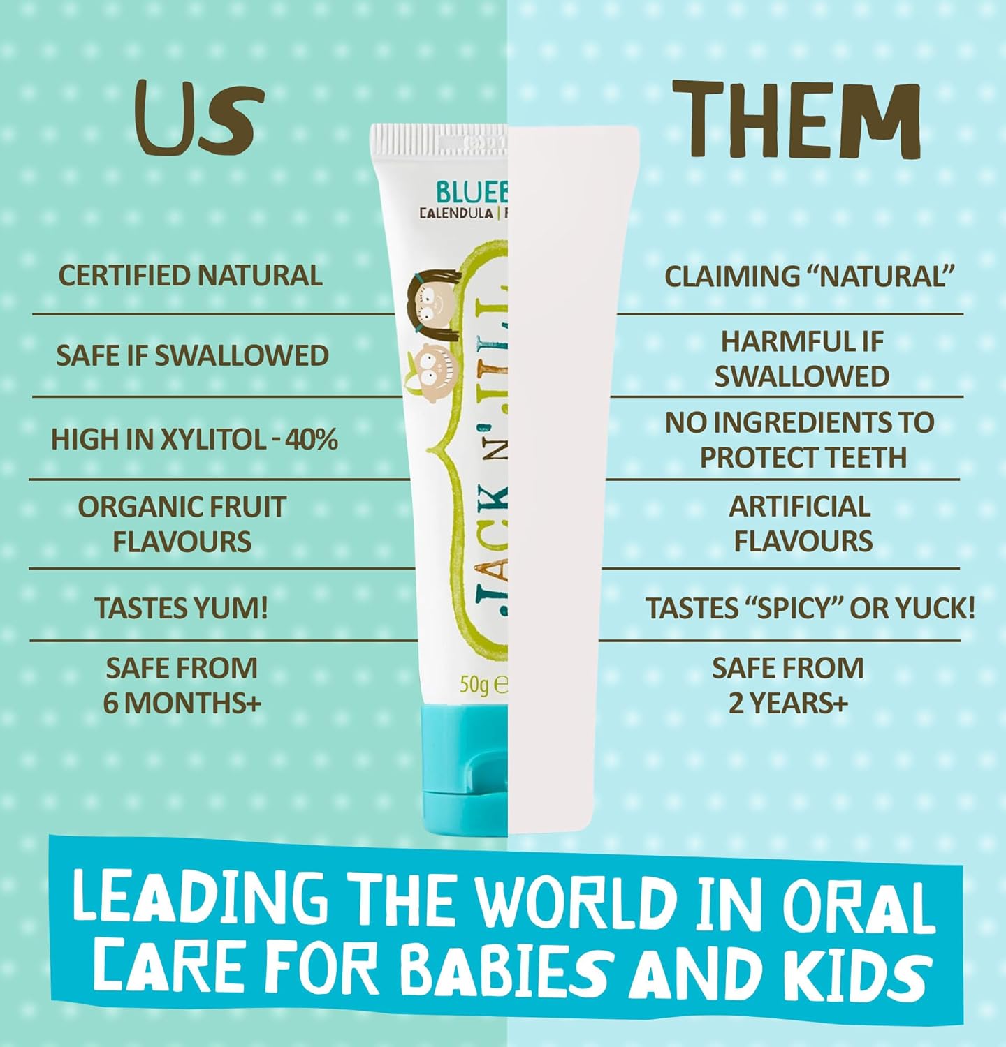 Jack N' Jill Natural Certified Toothpaste - Baby & Toddler Toothpaste, Fluoride-Free, 40% Xylitol, Sugar-Free, Safe for 6 Months and Up, Makes Tooth Brushing Fun, Bubblegum Flavour, 2 x 50g : Amazon.co.uk: Health & Personal Care