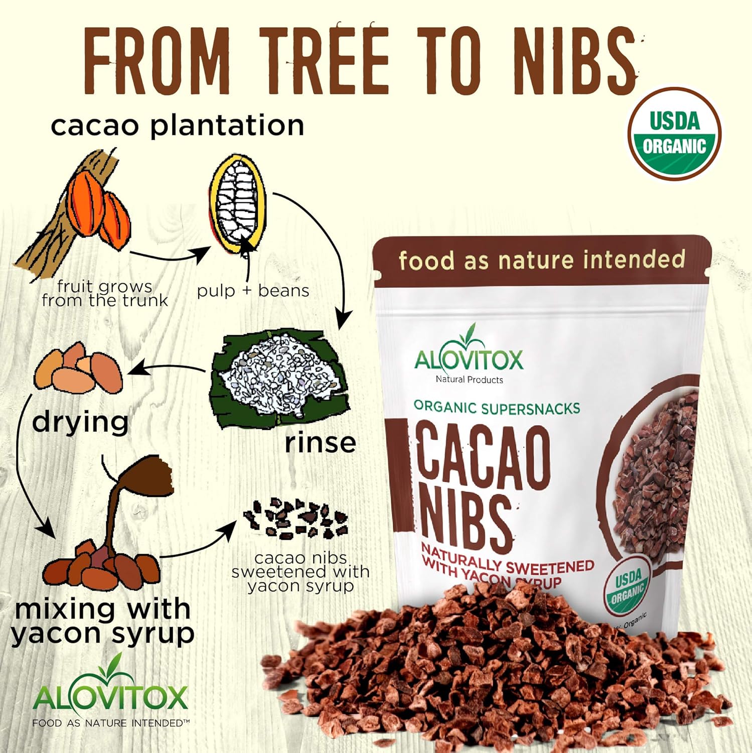 Alovitox Cacao Nibs With Organic Yacon Syrup | Healthy Protein Bite Snack (Raw, Non-Gmo, Sugar Free, Keto, Paleo, Gluten Free & Vegan) | Antioxidant With Criollo Chocolate Extracts | 8 Oz : Grocery & Gourmet Food