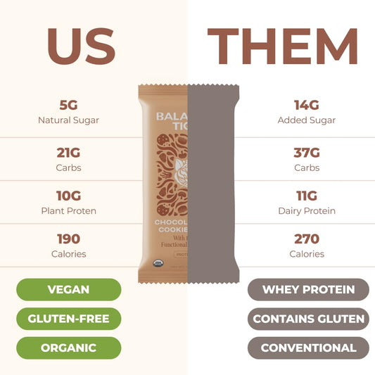Organic Functional Mushroom Protein Bars | Made In Usa | Full Dose (150.05 Ounces