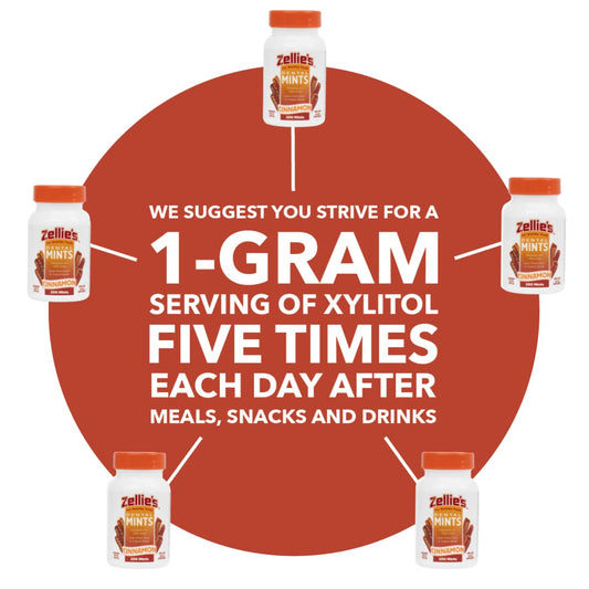 Zellie'S | 100% Xylitol Sugar Free Cinnamon Breath Mints | Non-Gmo, Low-Calorie, Gluten Free, Vegan & Kosher Mints (250