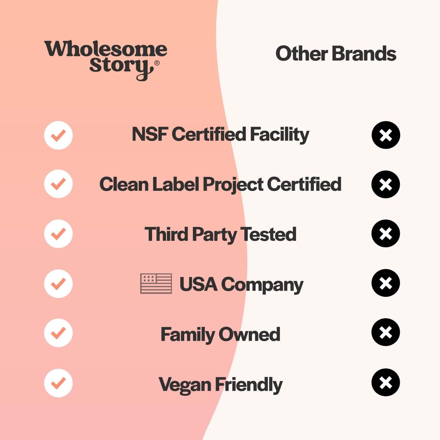 Myo-Inositol & D-Chiro Inositol Capsules with MTHF, Folate, Vitamin D|