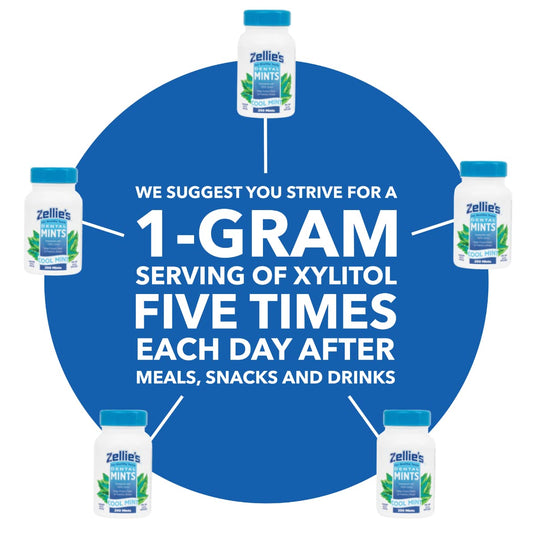Zellie'S | 100% Xylitol Sugar Free Cool Mint Breath Mints | Non-Gmo, Low-Calorie, Gluten Free, Vegan & Kosher Mints (250