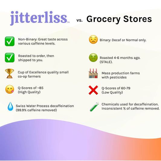 1/3Rd Caff Coffee - Colombian Roast - 2 Bags - Grounded (Drip & Pour Over)