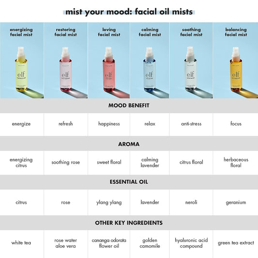 e.l.f. Soothing Facial Oil Mist, Essential Oil-infused Facial Mist, Soothes The Mind, Refreshing Mood Booster, Vegan & Cruelty-Free, 2.02
