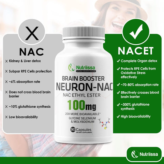 Nutriissa Neuron Nac Supplement N-Acetyl Cysteine Ethyl Ester - 20X Mo