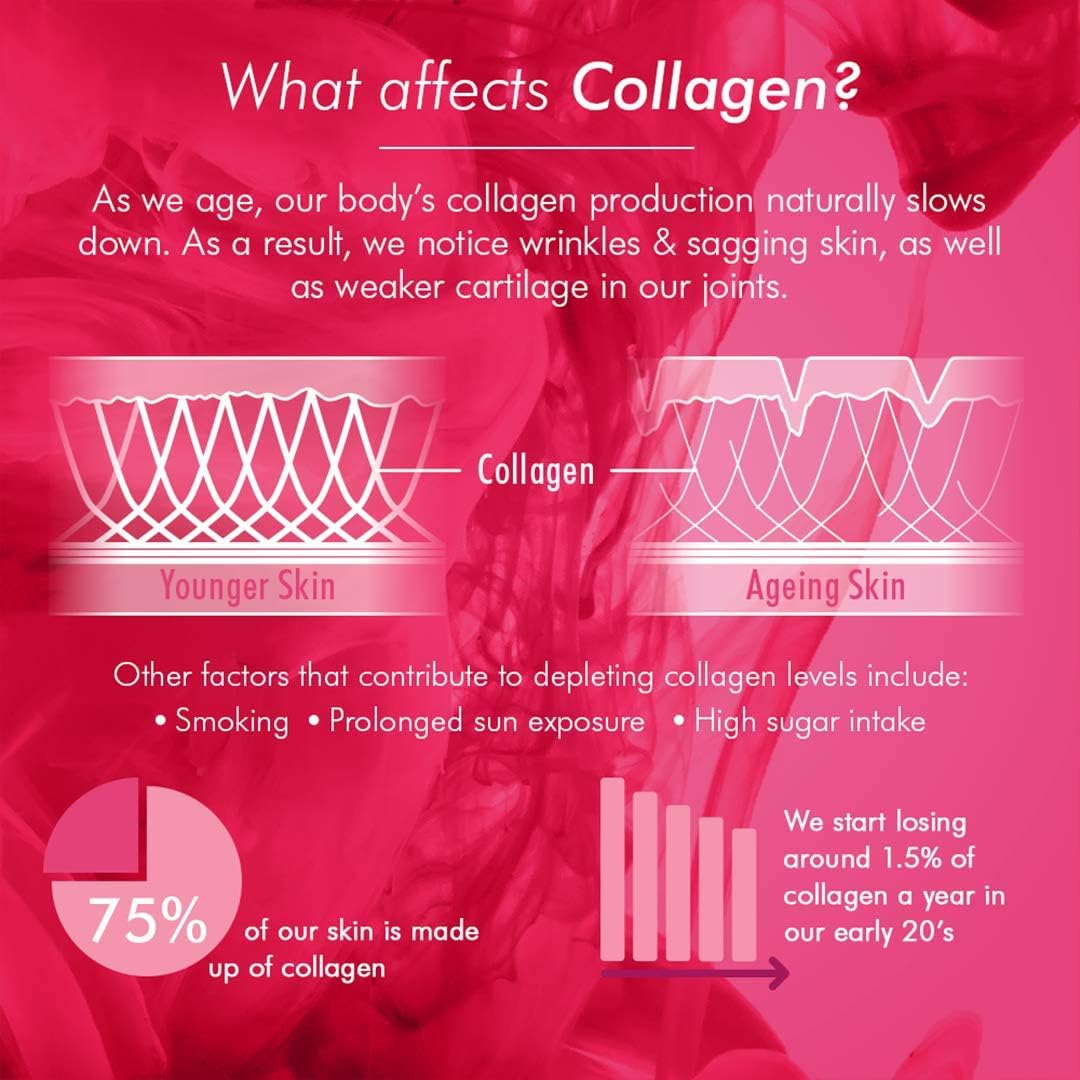 Bioglan Collagen Tablets | 2500mg | Hydrolysed Marine Collagen |Hyalur