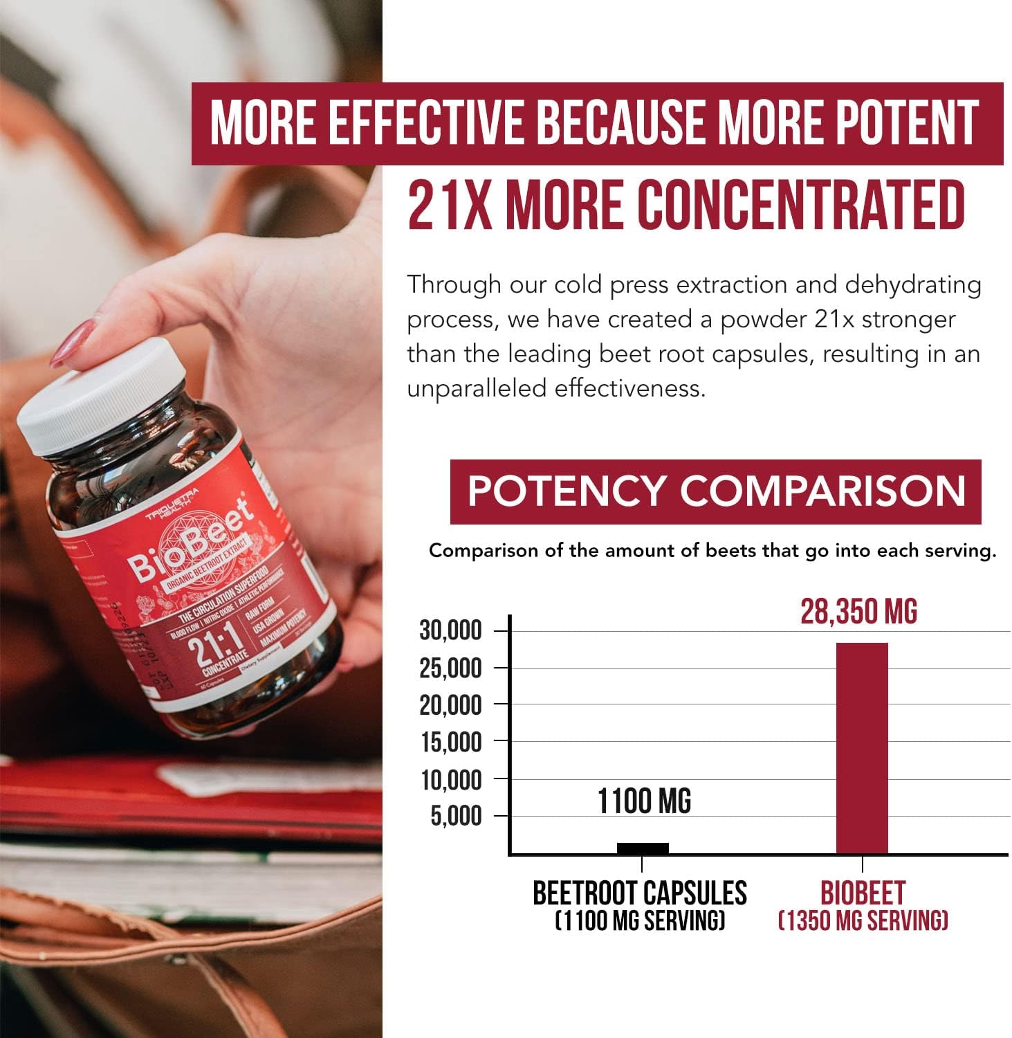 BioBeet® Max Strength Beet Root Capsules - 21:1 Concentrate