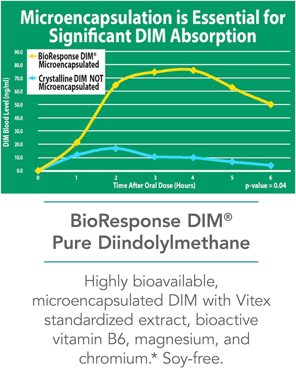 Nutricology PMS Nutritional Support - BioResponse DIM, Magnesium and V