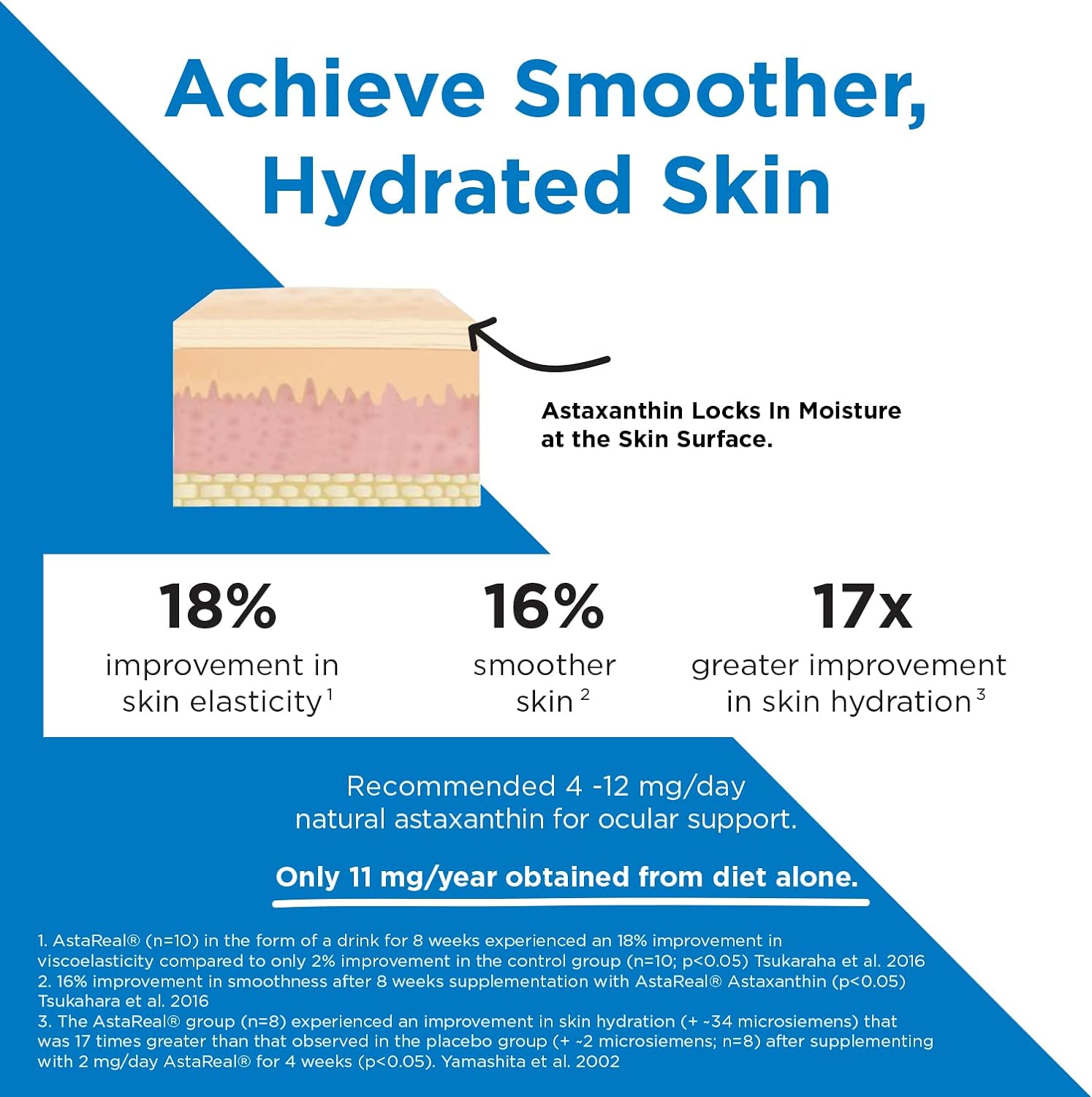 Viteyes Lutein & Astaxanthin β Relieve Eye Fatigue, Hydrate & Firm Ski