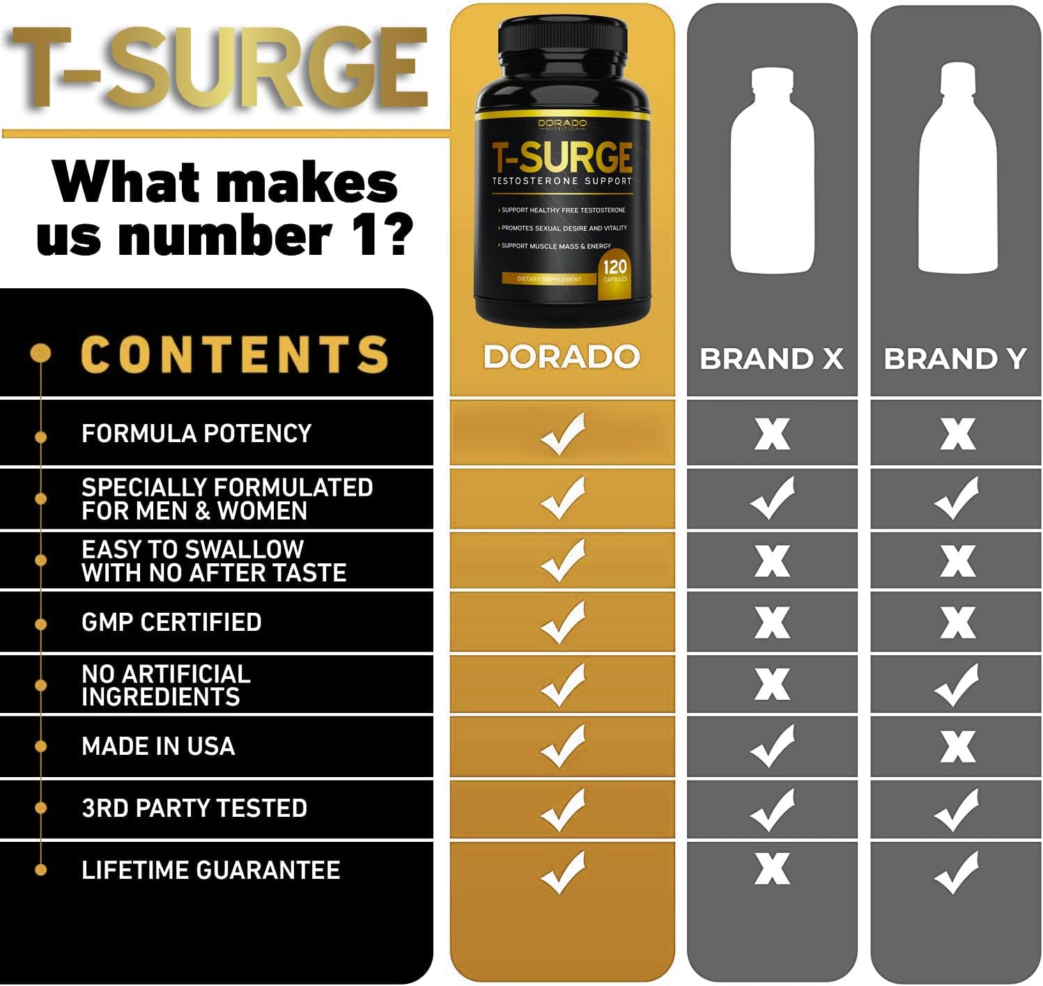 Testosterone Support For Men - Clinically Studied Testofen®