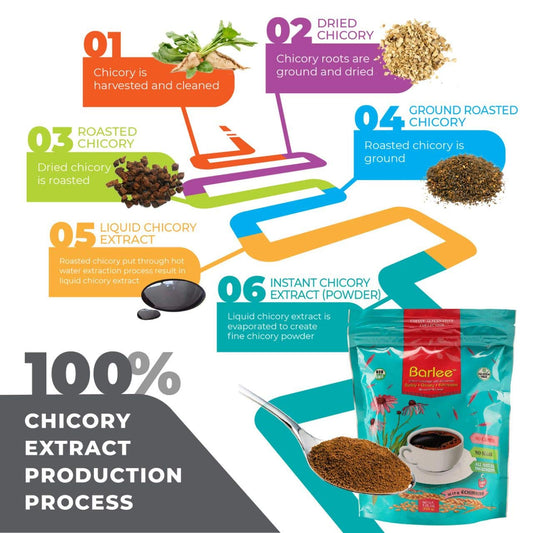Barlee Coffee Alternative Beverage Blend - Chicory Root Powder - Instant Chicory Coffee Substitute - No Sugar Caffeine Free (Echinacea)