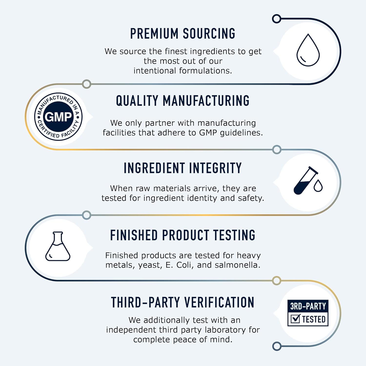 Vitex Chasteberry Supplement 600mg | Agnus Castus for Women's Hormone