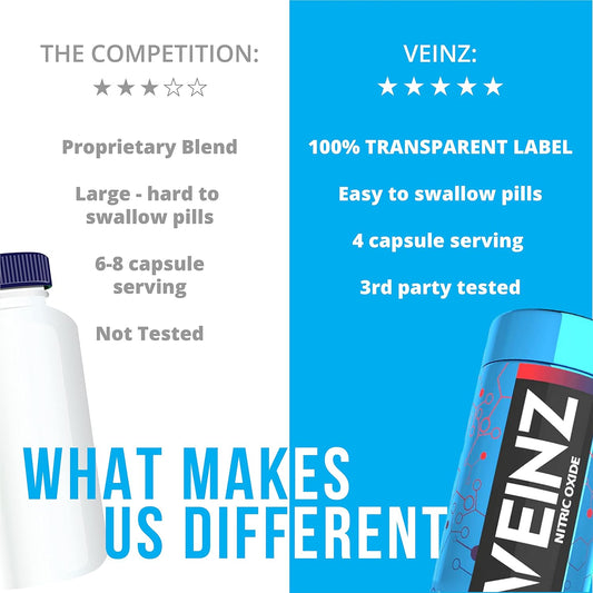 Lmnitrix Veinz Pills  Nitric Oxide Supplement With L-Arginine, L-Citrulline & Ala  N.O. Booster Pump Pills  Top Muscl