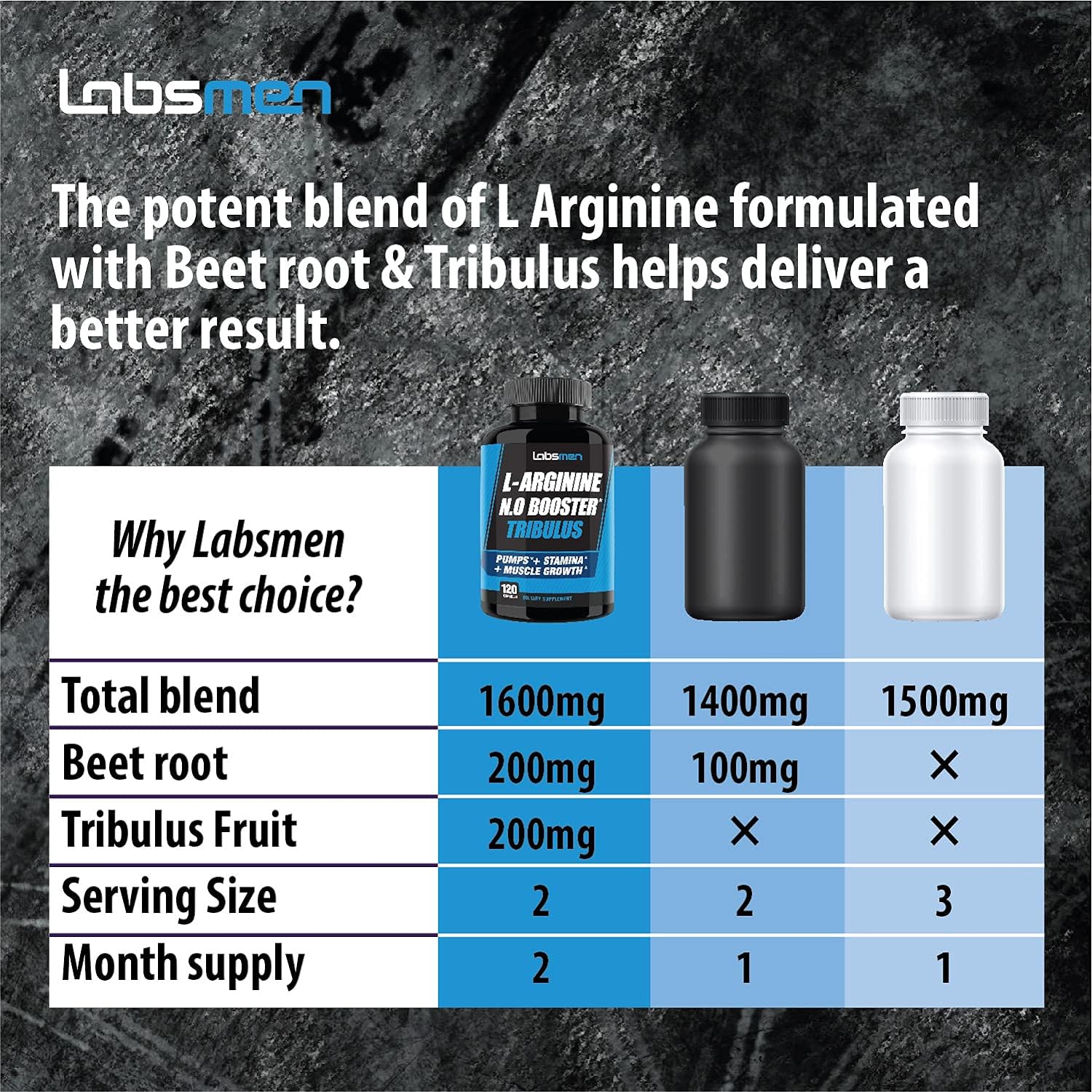 L Arginine Capsules Supplement - 1600mg Nitric Oxide Supple