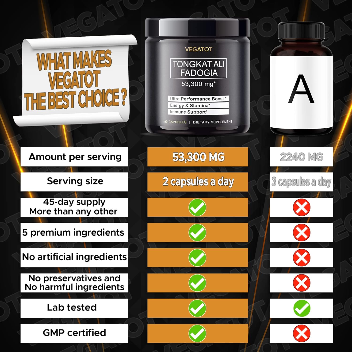 VEGATOT Fadogia Agrestis Tongkat Ali 53,300MG Ultra Extract