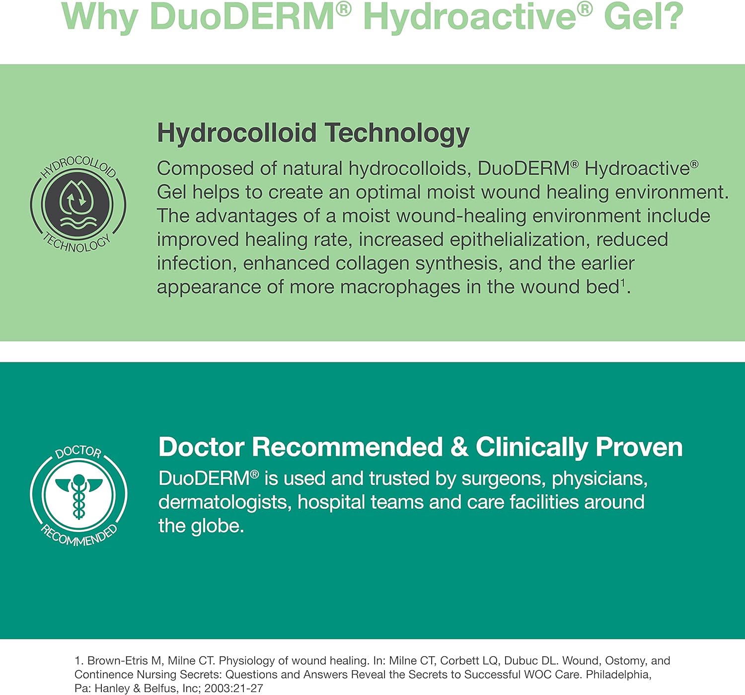 ConvaTec DuoDERM Hydroactive Sterile Gel, 30 Grams Tube for Management