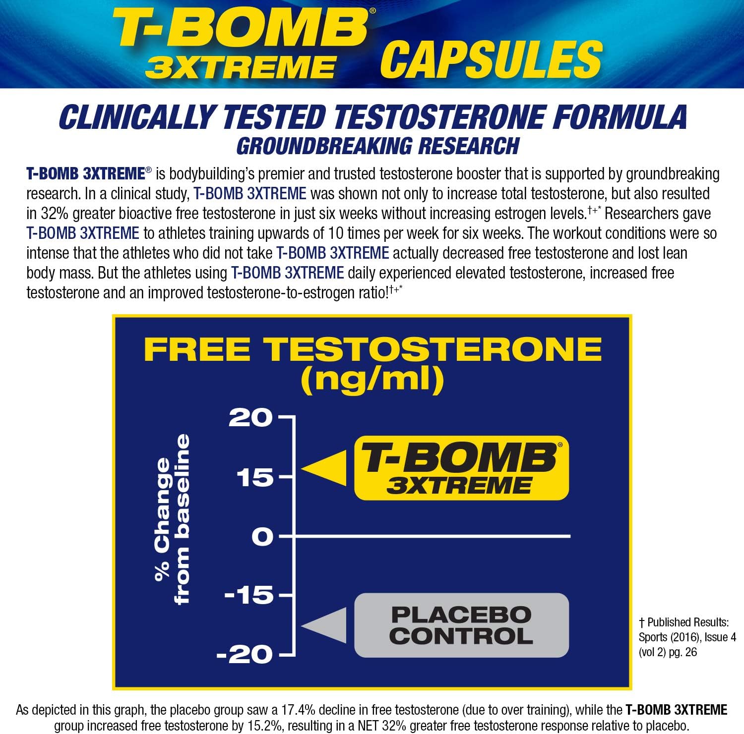 MHP T-Bomb 3xtreme Clinically Tested, Testosterone Booster for Men, In